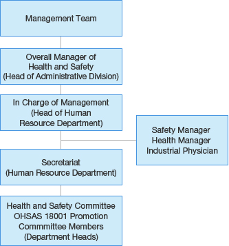 Figure: Organization