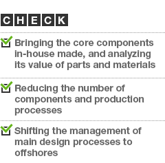 CHECK1 / Bringing the core components in-house made, and analyzing its value of parts and materials / Reducing the number of components and production processes / Shifting the management of main design processes to offshores