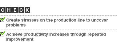 CHECK2 / Create stresses on the production line to uncover problems / Achieve productivity increases through repeated improvement